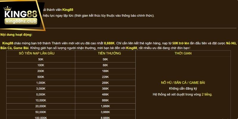 Ưu đãi khởi đầu hiển thị rõ ràng cho tài khoản mới