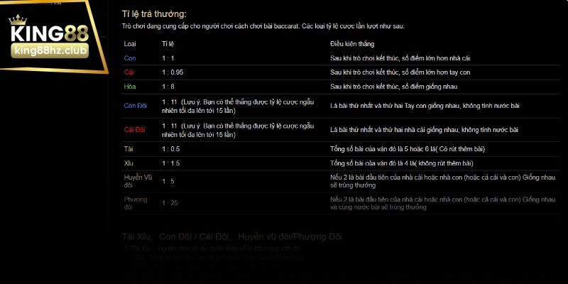 Mẹo quản lý vốn khi chơi sảnh DG baccarat