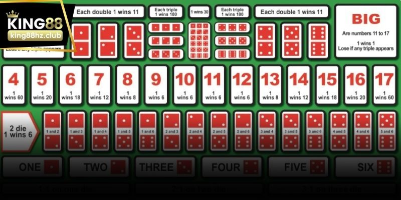 Các cửa cược phổ biến trên bàn sicbo truyền thống